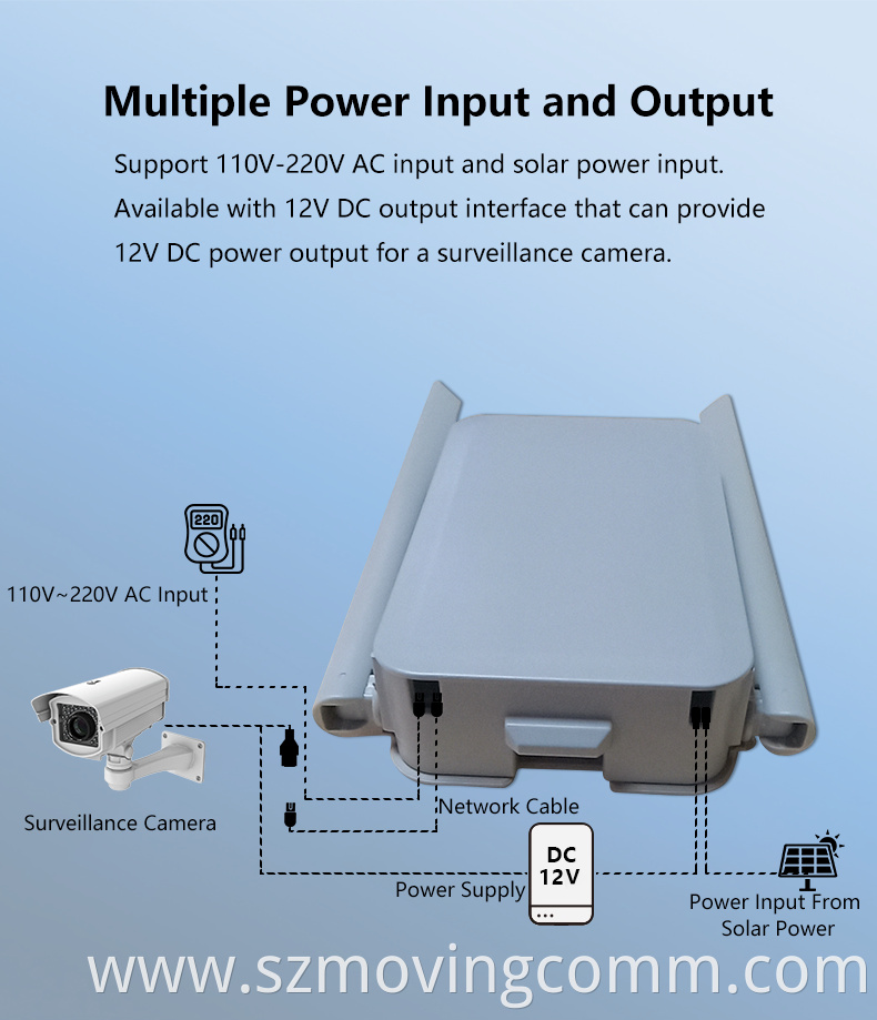 outdoor 4g lte cpe